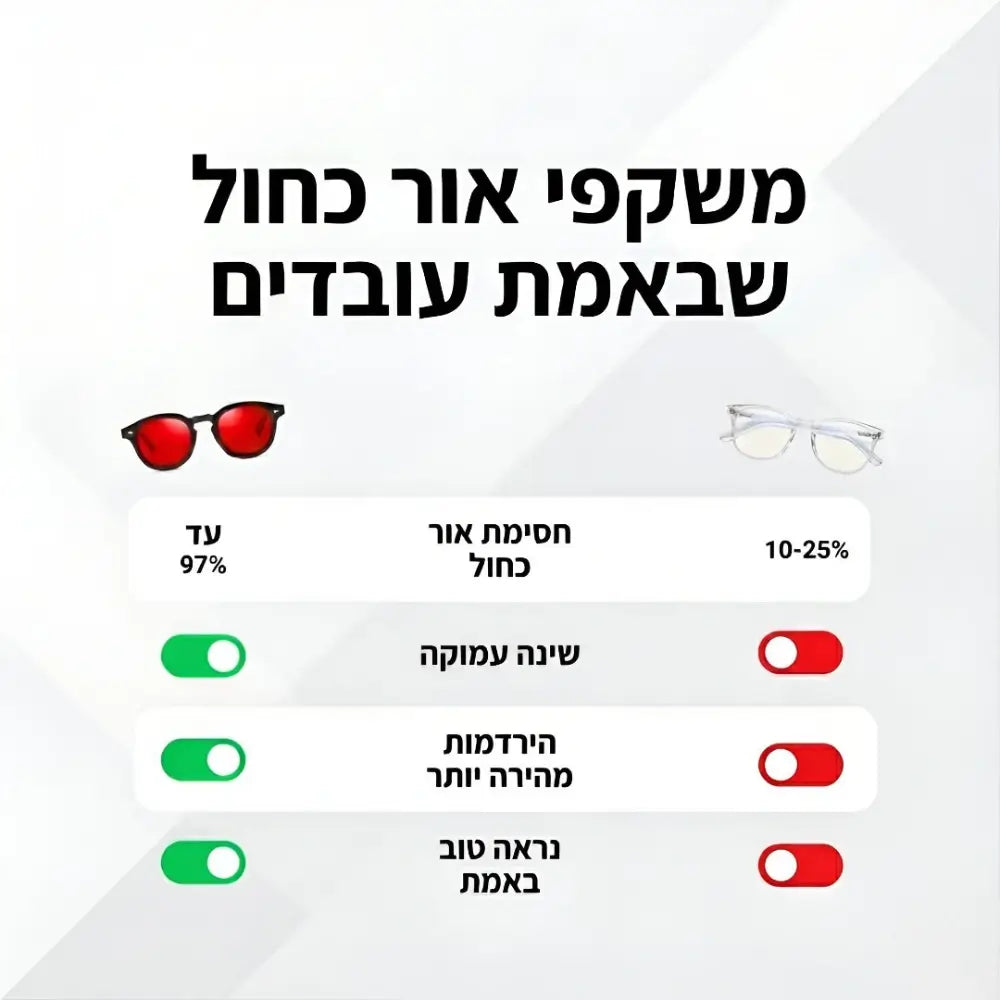 Meluvo | משקפיים לחסימת אור כחול