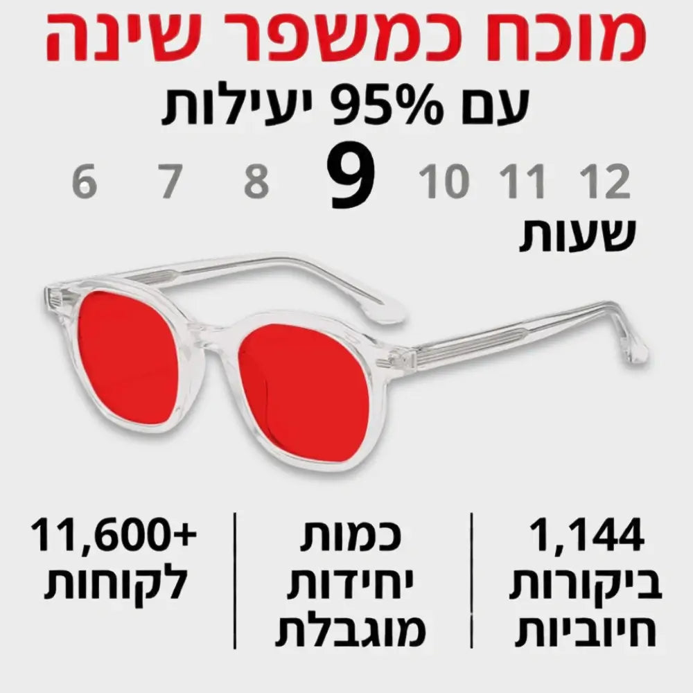 Meluvo | משקפיים לחסימת אור כחול